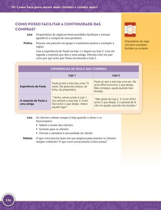 156
COMO POSSO FACILITAR A CONTINUIDADE DAS
COMPRAS?
	Leia:	 Proprietários de negócios bem-­sucedidos facilitam e tornam
agradável a compra de seus produtos.
	Prática:	 Procure um parceiro no grupo e examinem juntos o exemplo a
seguir.
Leia a experiência de Paula na loja 1 e depois na loja 2. Leia em
seguida a resposta que deu a uma amiga. Discuta com seu par-
ceiro por que acha que Paula recomenda a loja 1.
EXPERIÊNCIAS DE PAULA NAS COMPRAS
Loja 1 Loja 2
Experiência de Paula
Paula já veio a esta loja umas 15
vezes. Ela gosta dos preços, da
linha, da proprietária.
Paula só veio a esta loja uma vez. Ela
acha difícil encontrar o que deseja.
Não conseguiu ajuda quando teve
dúvidas.
A resposta de Paula a
uma amiga
“Venha, vamos juntas à Loja 1.
Vou sempre a essa loja. É muito
fácil achar o que desejo. Adoro
aquele lugar.”
“Não gosto da Loja 2. É muito difícil
achar o que desejo. E o pessoal de lá
não me ajudou quando tive dúvidas.”
	Leia:	 Os clientes voltam sempre à loja quando o dono e os
funcionários:
•	 Sabem o nome dos clientes
•	 Sorriem para os clientes
•	 Ouvem e atendem à necessidade do cliente
	Debata:	 O que você precisa fazer em sua empresa para manter os clientes
sempre voltando? O que você acrescentaria à lista acima?
Proprietários de negó-
cios bem-­sucedidos
facilitam as compras.
10: Como faço para atrair mais clientes e vender mais?
 