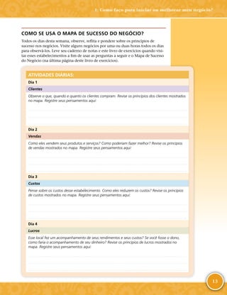 13
COMO SE USA O MAPA DE SUCESSO DO NEGÓCIO?
Todos os dias desta semana, observe, reflita e pondere sobre os princípios de
sucesso nos negócios. Visite alguns negócios por uma ou duas horas todos os dias
para observá-­los. Leve seu caderno de notas e este livro de exercícios quando visi-
tar esses estabelecimentos a fim de usar as perguntas a seguir e o Mapa de Sucesso
do Negócio (na última página deste livro de exercícios).
ATIVIDADES DIÁRIAS:
Dia 1
Clientes
Observe o que, quando e quanto os clientes compram. Revise os princípios dos clientes mostrados
no mapa. Registre seus pensamentos aqui:
	
	
	
Dia 2
Vendas
Como eles vendem seus produtos e serviços? Como poderiam fazer melhor? Revise os princípios
de vendas mostrados no mapa. Registre seus pensamentos aqui:
	
	
	
Dia 3
Custos
Pense sobre os custos desse estabelecimento. Como eles reduzem os custos? Revise os princípios
de custos mostrados no mapa. Registre seus pensamentos aqui:
	
	
	
Dia 4
Lucros
Esse local fez um acompanhamento de seus rendimentos e seus custos? Se você fosse o dono,
como faria o acompanhamento de seu dinheiro? Revise os princípios de lucros mostrados no
mapa. Registre seus pensamentos aqui:
	
	
	
1: Como faço para iniciar ou melhorar meu negócio?
 