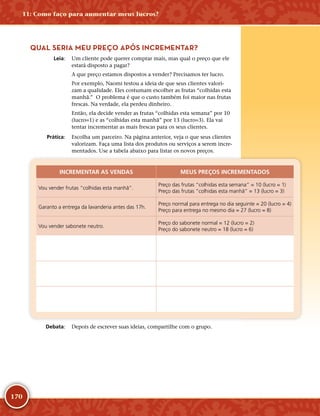 170
QUAL SERIA MEU PREÇO APÓS INCREMENTAR?
	Leia:	 Um cliente pode querer comprar mais, mas qual o preço que ele
estará disposto a pagar?
A que preço estamos dispostos a vender? Precisamos ter lucro.
Por exemplo, Naomi testou a ideia de que seus clientes valori-
zam a qualidade. Eles costumam escolher as frutas “colhidas esta
manhã.” O problema é que o custo também foi maior nas frutas
frescas. Na verdade, ela perdeu dinheiro.
Então, ela decide vender as frutas “colhidas esta semana” por 10
(lucro=1) e as “colhidas esta manhã” por 13 (lucro=3). Ela vai
tentar incrementar as mais frescas para os seus clientes.
	Prática:	 Escolha um parceiro. Na página anterior, veja o que seus clientes
valorizam. Faça uma lista dos produtos ou serviços a serem incre-
mentados. Use a tabela abaixo para listar os novos preços.
INCREMENTAR AS VENDAS MEUS PREÇOS INCREMENTADOS
Vou vender frutas “colhidas esta manhã”.
Preço das frutas “colhidas esta semana” = 10 (lucro = 1)
Preço das frutas “colhidas esta manhã” = 13 (lucro = 3)
Garanto a entrega da lavanderia antes das 17h.
Preço normal para entrega no dia seguinte = 20 (lucro = 4)
Preço para entrega no mesmo dia = 27 (lucro = 8)
Vou vender sabonete neutro.
Preço do sabonete normal = 12 (lucro = 2)
Preço do sabonete neutro = 18 (lucro = 6)
	Debata:	 Depois de escrever suas ideias, compartilhe com o grupo.
11: Como faço para aumentar meus lucros?
 