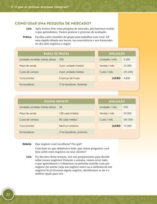 22
COMO USAR UMA PESQUISA DE MERCADO?
	Leia:	 Após termos feito uma pesquisa de mercado, precisaremos avaliar
o que aprendemos. Vamos praticar o processo de avaliação.
	Prática:	 Escolha outro membro do grupo para trabalhar com você. Dê
uma rápida olhada nos lucros, na concorrência e nos fornecedo-
res dos dois negócios a seguir.
BANCA DE FRUTAS AVALIAÇÃO
Unidades vendidas (média diária) 200 Unidades / mês 5.000
Preço de venda 5 por unidade (média) Vendas / mês 25.000
Custo de compra 4 por unidade (média) Custo / mês (20.200)
Concorrentes 6 bancas de frutas LUCRO 4.800
Fornecedores 2 fornecedores, distantes
ROUPAS INFANTIS AVALIAÇÃO
Unidades vendidas (média diária) 20 Unidades / mês 500
Preço de venda 100 cada (média) Vendas / mês 50.000
Custo de compra 80 cada (média) Custo / mês (40.000)
Concorrentes Nenhum próximo LUCRO 10.000
Fornecedores 3 fornecedores, próximos
	Debata:	 Que negócio você escolheria? Por quê?
Com base no que debatemos hoje, que outras perguntas você
faria sobre esses negócios ou seus clientes?
	Leia:	 No decorrer desta semana, nós nos prepararemos para decidir
sobre nossos negócios! Durante a semana, vamos rever tudo
o que aprendemos e voltaremos na próxima reunião com um
negócio em mente (seja um negócio novo ou a melhoria de um
negócio) Se já tivermos algum negócio, decidiremos se ele é a
melhor opção para nós.
2: O que as pessoas desejam comprar?
 