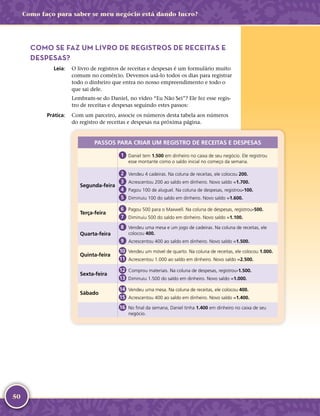 50
Como faço para saber se meu negócio está dando lucro?
COMO SE FAZ UM LIVRO DE REGISTROS DE RECEITAS E
DESPESAS?
	Leia:	 O livro de registros de receitas e despesas é um formulário muito
comum no comércio. Devemos usá-­lo todos os dias para registrar
todo o dinheiro que entra no nosso empreendimento e todo o
que sai dele.
Lembram-­se do Daniel, no vídeo “Eu Não Sei”? Ele fez esse regis-
tro de receitas e despesas seguindo estes passos:
	Prática:	 Com um parceiro, associe os números desta tabela aos números
do registro de receitas e despesas na próxima página.
PASSOS PARA CRIAR UM REGISTRO DE RECEITAS E DESPESAS
1 	Daniel tem 1.500 em dinheiro no caixa de seu negócio. Ele registrou
esse montante como o saldo inicial no começo da semana.
Segunda-feira
2 	Vendeu 4 cadeiras. Na coluna de receitas, ele colocou 200.
3 	Acrescentou 200 ao saldo em dinheiro. Novo saldo =1.700.
4 	Pagou 100 de aluguel. Na coluna de despesas, registrou-­100.
5 	Diminuiu 100 do saldo em dinheiro. Novo saldo =1.600.
Terça-­feira
6 	Pagou 500 para o Maxwell. Na coluna de despesas, registrou-­500.
7 	Diminuiu 500 do saldo em dinheiro. Novo saldo =1.100.
Quarta-­feira
8 	Vendeu uma mesa e um jogo de cadeiras. Na coluna de receitas, ele
colocou 400.
9 	Acrescentou 400 ao saldo em dinheiro. Novo saldo =1.500.
Quinta-­feira
10 	Vendeu um móvel de quarto. Na coluna de receitas, ele colocou 1.000.
11 	Acrescentou 1.000 ao saldo em dinheiro. Novo saldo =2.500.
Sexta-­feira
12 	Comprou materiais. Na coluna de despesas, registrou-­1.500.
13 	Diminuiu 1.500 do saldo em dinheiro. Novo saldo =1.000.
Sábado
14 	Vendeu uma mesa. Na coluna de receitas, ele colocou 400.
15 	Acrescentou 400 ao saldo em dinheiro. Novo saldo =1.400.
16 	No final da semana, Daniel tinha 1.400 em dinheiro no caixa de seu
negócio.
 