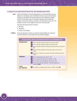 52
Como faço para saber se meu negócio está dando lucro?
O QUE É UM DEMONSTRATIVO DE RENDIMENTOS?
	Leia:	 Outro formulário comercial importante é o demonstrativo de ren-
dimentos. Lembram como foi difícil calcular o lucro de memória,
durante a atividade? Um demonstrativo de rendimentos ajuda
muito! Ele resume todas as transações durante um período de
tempo, como uma semana, um mês, um trimestre ou um ano. Tal
resumo nos diz se um negócio deu lucro nesse período.
Esse tipo de demonstrativo mostra:
•	Receitas.
•	Despesas.
•	 Lucros (ou Perdas).
	Prática:	 Com um parceiro, associe os números desta tabela aos números
do demonstrativo de rendimentos na próxima página.
PASSOS PARA CRIAR UM DEMONSTRATIVO DE RENDIMENTOS
Rendimentos 1 	Para o total de vendas de cadeiras, ele colocou 200.
2 	Para o total de vendas de mesas, ele colocou 400.
3 	Para o total de vendas de móveis para sala de jantar, ele colocou
400.
4 	Para o total de vendas de móveis para quartos, ele colocou
1.000.
5 	Ele somou o total de suas vendas. Total das receitas da semana:
2.000
Despesas 6 	Para o aluguel pago, ele colocou -­100.
7 	Para a compra de materiais, ele colocou -­1.500.
8 	Para o salário dos empregados, ele colocou -­500.
9 	Ele somou o total das despesas. Total das despesas da
semana:-­2.100.
Lucro
(ou Prejuízo) 10 	Ele subtraiu as despesas das receitas: 2.000-­2.100=-­100
 