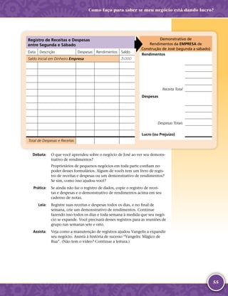 55
Como faço para saber se meu negócio está dando lucro?
Registro de Receitas e Despesas
entre Segunda e Sábado
Data Descrição Despesas Rendimentos Saldo
Saldo Inicial em Dinheiro Empresa 3.000
Total de Despesas e Receitas
Demonstrativo de
Rendimentos da EMPRESA de
Construção de José (segunda a sábado)
Rendimentos
Receita Total
Despesas
Despesas Totais
Lucro (ou Prejuízo)
	Debata:	 O que você aprendeu sobre o negócio de José ao ver seu demons-
trativo de rendimentos?
Proprietários de pequenos negócios em toda parte confiam no
poder desses formulários. Algum de vocês tem um livro de regis-
tro de receitas e despesas ou um demonstrativo de rendimentos?
Se sim, como isso ajudou você?
	Prática:	 Se ainda não faz o registro de dados, copie o registro de recei-
tas e despesas e o demonstrativo de rendimentos acima em seu
caderno de notas.
	Leia:	 Registre suas receitas e despesas todos os dias, e no final de
semana, crie um demonstrativo de rendimentos. Continue
fazendo isso todos os dias e toda semana à medida que seu negó-
cio se expande. Você precisará desses registros para as reuniões de
grupo nas semanas sete e oito.
	Assista:	 Veja como a manutenção de registros ajudou Vangelis a expandir
seu negócio. Assista à história de sucesso “Vangelis: Mágico de
Rua”. (Não tem o vídeo? Continue a leitura.)
 