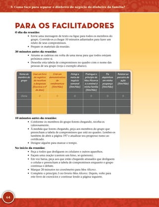 64
PARA OS FACILITADORES
O dia da reunião:
•	 Envie uma mensagem de texto ou ligue para todos os membros do
grupo. Convide-­os a chegar 10 minutos adiantados para fazer um
relato de seus compromissos.
•	 Prepare os materiais da reunião.
30 minutos antes da reunião:
•	 Arrume as cadeiras em volta de uma mesa para que todos estejam
próximos entre si.
•	 Desenhe esta tabela de compromissos no quadro com o nome das
pessoas de seu grupo (veja o exemplo abaixo).
Nome do
membro do
grupo
Usei um livro
de registro
de receitas
e despesas
(Escreva o nº
de dias)
Criei um
demonstrativo
de
rendimentos
(Sim/Não)
Atingi a
meta de
negócio
semanal
(Sim/Não)
Pratiquei o
princípio de
Meu Alicerce
e o ensinei à
minha família
(Sim/Não)
Fiz
depósitos
em minha
poupança
(Sim/Não)
Relatei ao
parceiro de
ação
(Sim/Não)
Gloria 6 S S S S S
10 minutos antes da reunião:
•	 Conforme os membros do grupo forem chegando, receba-­os
calorosamente.
•	 À medida que forem chegando, peça aos membros do grupo que
preencham a tabela de compromissos que está no quadro. Lembre-­os
também de abrir a página 197 e atualizar seu progresso rumo ao
certificado.
•	 Designe alguém para marcar o tempo.
No início da reunião:
•	 Peça a todos que desliguem os celulares e outros aparelhos.
•	 Façam uma oração (cantem um hino, se quiserem).
•	 Em voz baixa, peça aos que estão chegando atrasados que desliguem
o celular e preencham a tabela de compromissos enquanto o grupo
continua o debate.
•	 Marque 20 minutos no cronômetro para Meu Alicerce.
•	 Complete o princípio 5 no livreto Meu Alicerce. Depois, volte para
este livro de exercícios e continue lendo a página seguinte.
5: Como faço para separar o dinheiro do negócio do dinheiro da família?
 
