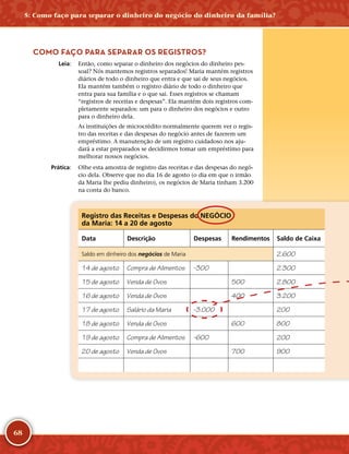 68
COMO FAÇO PARA SEPARAR OS REGISTROS?
	Leia:	 Então, como separar o dinheiro dos negócios do dinheiro pes-
soal? Nós mantemos registros separados! Maria mantém registros
diários de todo o dinheiro que entra e que sai de seus negócios.
Ela mantém também o registro diário de todo o dinheiro que
entra para sua família e o que sai. Esses registros se chamam
“registros de receitas e despesas”. Ela mantém dois registros com-
pletamente separados: um para o dinheiro dos negócios e outro
para o dinheiro dela.
As instituições de microcrédito normalmente querem ver o regis-
tro das receitas e das despesas do negócio antes de fazerem um
empréstimo. A manutenção de um registro cuidadoso nos aju-
dará a estar preparados se decidirmos tomar um empréstimo para
melhorar nossos negócios.
	Prática:	 Olhe esta amostra de registro das receitas e das despesas do negó-
cio dela. Observe que no dia 16 de agosto (o dia em que o irmão
da Maria lhe pediu dinheiro), os negócios de Maria tinham 3.200
na conta do banco.
Registro das Receitas e Despesas do NEGÓCIO
da Maria: 14 a 20 de agosto
Data Descrição Despesas Rendimentos Saldo de Caixa
Saldo em dinheiro dos negócios de Maria 2.600
14 de agosto Compra de Alimentos -­300 2.300
15 de agosto Venda de Ovos 500 2.800
16 de agosto Venda de Ovos 400 3.200
17 de agosto Salário da Maria -­3.000 200
18 de agosto Venda de Ovos 600 800
19 de agosto Compra de Alimentos -­600 200
20 de agosto Venda de Ovos 700 900
5: Como faço para separar o dinheiro do negócio do dinheiro da família?
 