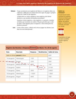 69
	Debata:	 O que aconteceria aos negócios de Maria se os negócios dela con-
cedessem 1.000 para seu irmão? Ela seria capaz de pagar o próprio
salário de 3.000 no dia seguinte?
A Maria deve se sentir culpada se seus negócios não derem
dinheiro a um membro da família necessitado?
Examine os dois registros, o dos negócios e o pessoal, e localize
as linhas que mostram seu salário. Dá para perceber que o salá-
rio dela é uma despesa para os negócios e uma renda para seu
dinheiro pessoal?
	Leia:	 Como vimos antes, a Maria está certa ao pagar seu dízimo com
base em sua renda pessoal.
Salário ou
Comissão?
Se não houver fundo
suficiente no empreen-
dimento de Maria para
pagar-­lhe um salário
regular, ela poderia
pagar a si mesma uma
comissão com base
nas vendas.
Registro das Receitas e Despesas PESSOAIS da Maria: 14 a 20 de agosto
Data Descrição Despesas Rendimentos Saldo de Caixa
Saldo em dinheiro pessoal da Maria 600
14 de agosto Alimentação -­100 500
15 de agosto Roupas -­200 300
16 de agosto Bilhete de Ônibus -­200 100
17 de agosto Salário 3.000 3.100
17 de agosto Dízimo -­300 2.800
19 de agosto Alimentação -­1.500 1.300
20 de agosto Aluguel -­600 700
Proprietários de negó-
cios bem-­sucedidos
mantêm registros
diários.
5: Como faço para separar o dinheiro do negócio do dinheiro da família?
 