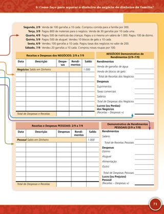 71
	 Segunda, 2/9	 Venda de 100 garrafas a 10 cada. Comprou comida para a família por 300.
	 Terça, 3/9	 Pagou 800 de materiais para o negócio. Venda de 30 garrafas por 10 cada uma.
	 Quarta, 4/9	 Pagou 500 de matrícula das crianças. Pagou a si mesma um salário de 1.000. Pagou 100 de dízimo.
	 Quinta, 5/9	 Pagou 500 de aluguel. Vendeu 10 blocos de gelo a 10 cada.
	 Sexta, 6/9	 Vendeu 100 garrafas a 10 cada. Pagou taxas dos negócios no valor de 200.
	 Sábado, 7/9	 Vendeu 20 garrafas a 10 cada. Comprou novas roupas por 100.
Receitas e Despesas dos NEGÓCIOS: 2/9 a 7/9
Data Descrição Despe-
sas
Rendi-
mentos
Saldo
Negócios Saldo em Dinheiro 1.000
Total de Despesas e Receitas
NEGÓCIOS Demonstrativo de
Rendimentos (2/9–7/9)
Rendimentos
Venda de garrafas de água
Venda de blocos de gelo
 Total de Receitas dos Negócios
Despesas
Suprimentos
Taxas comerciais
Salários
Total de Despesas dos Negócios
Lucros (ou Perdas)
dos Negócios
(Receitas – Despesas =)
Receitas e Despesas PESSOAIS: 2/9 a 7/9
Data Descrição Despesas Rendi-
mentos
Saldo
Pessoal Saldo em Dinheiro 1.000
Total de Despesas e Receitas
Demonstrativo de Rendimentos
PESSOAIS (2/9 a 7/9)
Rendimentos
Salário
 Total de Receitas Pessoais
Despesas
Dízimo
Aluguel
Alimentação
Outro
Total de Despesas Pessoais
Lucro (ou Prejuízo)
Pessoal
(Receitas – Despesas =)
5: Como faço para separar o dinheiro do negócio do dinheiro da família?
 