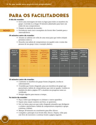 82
6: De que modo meu negócio está progredindo?
PARA OS FACILITADORES
O dia da reunião:
•	 Envie uma mensagem de texto ou ligue para todos os membros do
grupo. Convide-­os a chegar 10 minutos adiantados para fazer um
relato de seus compromissos.
•	 Prepare os materiais da reunião.
•	 Providencie mais cinco exemplares do livreto Meu Caminho para a
Autossuficiência.
30 minutos antes da reunião:
•	 Arrume as cadeiras em volta de uma mesa para que todos estejam
próximos entre si.
•	 Desenhe esta tabela de compromissos no quadro com o nome das
pessoas de seu grupo (veja o exemplo abaixo).
Nome do
membro do
grupo
Mantive
registros
separados
(Sim/Não)
Paguei a mim
mesmo um
salário em
separado
do dinheiro
do negócio
(Sim/Não)
Preparei a
apresentação
do meu
negócio
(Sim/Não)
Atingi a
meta de
negócio
semanal
(Sim/Não)
Pratiquei o
princípio de
Meu Alicerce
e o ensinei à
minha família
(Sim/Não)
Fiz
depósitos
em minha
poupança
(Sim/Não)
Relatei ao
parceiro de
ação
(Sim/Não)
Gloria S S S S S S S
10 minutos antes da reunião:
•	 Conforme os membros do grupo forem chegando, receba-­os
calorosamente.
•	 À medida que forem chegando, peça aos membros do grupo que
preencham a tabela de compromissos que está no quadro. Lembre-­os
também de abrir a página 197 e atualizar seu progresso rumo ao
certificado.
•	 Designe alguém para marcar o tempo.
No início da reunião:
•	 Peça a todos que desliguem os celulares e outros aparelhos.
•	 Façam uma oração (cantem um hino, se quiserem).
•	 Em voz baixa, peça aos que estão chegando atrasados que desliguem
o celular e preencham a tabela de compromissos enquanto o grupo
continua o debate.
•	 Marque 20 minutos no cronômetro para Meu Alicerce.
•	 Complete o princípio 6 no livreto Meu Alicerce. Depois, volte para
este livro de exercícios e continue lendo a página seguinte.
NOVO!
 