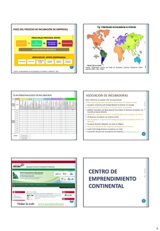 6
FASES DEL PROCESO DE INCUBACIÓN DE EMPRESAS
31
SELECCIÓN
PRE-
INCUBACIÓN
ASISTENCIA Y
ACOMPAÑ.
GRADUACIÓN
CAPTACIÓN DE RECURSOS
PRINCIPALES PROCESOS APOYO
PLANEAMIENTO MARKETING
CONTABILIDAD,
FINANZAS,
COSTOS
RECURSOS
HUMANOS
JURÍDICO-
TRIBUTARIO
SERVICIOS
GENERALES
SERVICIOS DE APOYO EMPRESARIAL
FUENTE: PLANEJAMENTO DE INCUBADORAS DE EMPRESA. ANPROTEC, 2005
25/03/2015TMF
25/03/2015
32
TMF
PLANPERSONALIZADO DEINCUBACION
25/03/2015
33
TMF
ASOCIACION DE INCUBADORAS
Como referencia se pueden citar las asociaciones:
 NBIA, National Business Incubation Association, en Estados Unidos
 Canadian University and College Related Incubators, en Canadá
 IASP, International Association of Science Parks, en Australia
 ANZABI, Australian and New Zealand Association of Business Incubators, en
Australia y Nueva Zelandia
 ANPROTEC, Brazilian Association of Science Parks and Incubators, en Brasil
 UK Business Incubation, en el Reino Unido
 ADT, Association of German Technology and Business Incubation Centres, en
Alemania
 European Business Network, con base en Bélgica
 Association Nationale des Dirigeants de Pepinieres, en Francia
 Israeli Technology Business Incubators, en Israel
 Asociación Peruana de Incubadoras de Empresas: www.peruincuba.net
34
25/03/2015TMF
25/03/2015
35
www.peruincuba.net
TMF
Visitar la web:
25/03/2015TMF
36
CENTRO DE
EMPRENDIMIENTO
CONTINENTAL
 