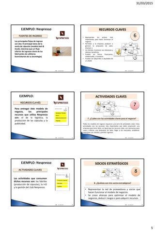 31/03/2015
5
Los principales flujos de ingreso
son dos: El principal viene de la
venta de cápsulas (modelo bait &
hook), mientras que un flujo
inferior de ingresos viene de los
fabricantes de cafeteras
licenciatarios de su tecnología)
TMF 01/04/2015 25
RECURSOS CLAVES
6• Representan los activos más
importantes para hacer funcionar el
negocio.
• Permiten a la empresa producir o
generar la propuesta de valor,
alcanzar a
• los clientes, mantener sus relaciones y
obtener beneficios.
• Pueden ser físicos, financieros,
intelectuales, o humanos
• Pueden ser adquiridos o alquilados de
un aliado
TMF 01/04/2015 26
Para entregar éste modelo de
negocio, los principales
recursos que utiliza Nespresso
son: el de la logística, la
producción de las cápsulas y la
publicidad.
TMF 01/04/2015 27
ACTIVIDADES CLAVES
7
Todos los modelos de negocio requieren una serie de actividades clave. Estas
actividades son las acciones más importantes que debe emprender una
empresa para tener éxito, y al igual que los recursos clave, son necesarias para
crear y ofrecer una propuesta de valor, llegar a los mercados, establecer
relaciones con clientes y percibir ingresos.
7. ¿Cuáles son las actividades claves para el negocio?
TMF 01/04/2015 28
Las actividades que consumen
dichos recursos son: las fabriles
(producción de cápsulas), la I+D
y la gestión del club Nespresso.
TMF 01/04/2015 29
SOCIOS ESTRATÉGICOS
8
• Representan la red de proveedores y socios que
hacen funcionar el modelo de negocios.
• Se crean alianzas para optimizar el modelo de
negocios, deducir riesgos o para adquirir recursos.
8. ¿Quiénes son mis socios estratégicos?
TMF 01/04/2015 30
 