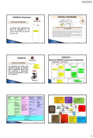 31/03/2015
6
La alianza más relevante que
tiene la compañía es con
diversos fabricantes de cafeteras
(Krupps, etc).
TMF 01/04/2015 31
COSTOS E INVERSIÓN
9
Los diferentes elementos del modelo de negocio conforman la estructura de costes.
Tanto la creación y la entrega de valor como el mantenimiento de las relaciones con
los clientes o la generación de ingresos tienen un coste.
Estos costos son relativamente fáciles de calcular una vez que se han definido los
recursos clave, las actividades clave y las asociaciones clave. No obstante, algunos
modelos de negocio implican más costes que otros.
9. ¿ Cuál es la estructura de costos y de inversión de
la compañía?
TMF 01/04/2015 32
La estructura de costes que
soporta el modelo de negocio
tiene 3 elementos clave: coste
del marketing y publicidad,
coste de la producción y coste
de la logística .
TMF 01/04/2015 33 TMF 01/04/2015 34
TMF 3501/04/2015 TMF 3601/04/2015
 