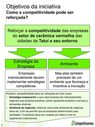 Objetivos da iniciativaComo a competitividade pode ser reforçada?Reforçar a competitividade das empresas do setor de cerâmicavermelha das cidades de Tatuíe seuentornoEstratégia da EmpresaAmbiente Empresas individualmente devem implementar estratégias competitivasMas elas também precisam de um ambiente que favoreça e incentive a inovaçãoPortanto, competitividade deve ser reforçada em dois níveis:Estratégia empresarial: o que cada empresa faz individualmente segundo suas próprias escolhas, porém ajustando produtos e serviços a demandas atrativas.