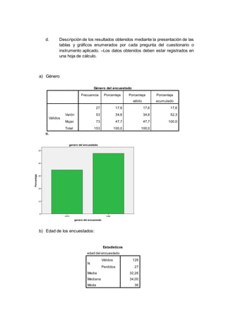 d. Descripción de los resultados obtenidos mediante la presentación de las
tablas y gráficos enumerados por cada pregunta del cuestionario o
instrumento aplicado. –Los datos obtenidos deben estar registrados en
una hoja de cálculo.
a) Género
e.
b) Edad de los encuestados:
Género del encuestado
Frecuencia Porcentaje Porcentaje
válido
Porcentaje
acumulado
Válidos
27 17,6 17,6 17,6
Varón 53 34,6 34,6 52,3
Mujer 73 47,7 47,7 100,0
Total 153 100,0 100,0
Estadísticos
edad del encuestado
N
Válidos 126
Perdidos 27
Media 32,26
Mediana 34,00
Moda 36
 
