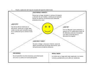 f. Diseño y explicación del mapa de empatía del segmento determinado.
¿QUÉ VE?
Con los diferentes spots publicitarios, y
gracias a la TV, puede estar al tanto de
los diferentes productos innovadores
que salen al mercado para la
decoración de hogares.
¿QUÉ OYE?
Oye de las últimas tendencias en
decoración, siente que su hogar debe
contar con esto, pero necesita la ayuda
de un profesional que la oriente en este
tema.
¿QUÉ DICE Y HACE?
Se pone a indagar, a buscar en internet, acerca de
alguna empresa local que brinde este servicio, pero
encuentra pocos locales de referencia.
ESFUERZOS
No le resulta fácil encontrar empresas, poca información
en la red, no cuenta con mucho presupuesto.
RESULTADOS
Le motiva que su hogar esté mejor organizado, de manera
correcta y posiblemente con lo último en tendencias.
¿QUÉ PIENSA Y SIENTE?
Piensa que su hogar necesita un cambio en el aspecto
y ubicación de sus muebles, y siente que es necesario
renovar los adornos y accesorios de los diferentes
ambientes de su casa.
 