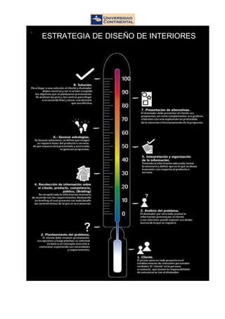 ESTRATEGIA DE DISEÑO DE INTERIORES
 