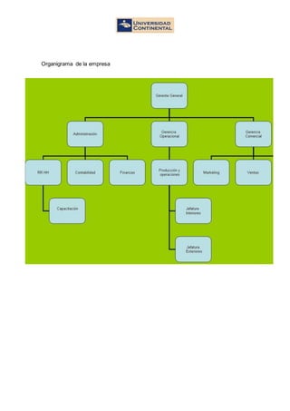 Organigrama de la empresa
 