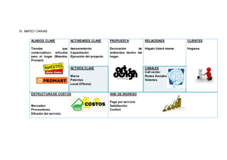 IX. MAPEO CANVAS
ALIADOS CLAVE
Tiendas que
comercialicen artículos
para el hogar (Maestro,
Promart)
ACTIVIDADES CLAVE
Asesoramiento
Capacitación
Ejecución del proyecto
PROPUESTA
Decoración de
ambientes dentro del
hogar.
RELACIONES
Hágalo Usted mismo
CLIENTES
Hogares
ACTIVOS CLAVE
Marca
Patentes
Local (Oficina)
CANALES
Call center
Redes Sociales
Volantes
ESTRUCTURADE COSTOS
Mercadeo
Proveedores
Difusión del servicio
VIAS DE INGRESO
Pago por servicio
Satisfacción
Confort
 