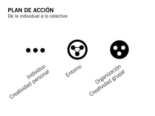 PLAN DE ACCIÓN
De lo individual a lo colectivo




                    uo                  or no                   ón
                                                              ci al
                 vid nal
               di o                   nt                    za up
             In ers               E                       ni r
                                                      ga d g
                p                                  Or da
          id ad                                       ivi
       tiv                                       reat
   rea                                          C
 C
 