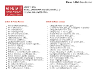 Charles H. Clark Brainstorming




Listado de Frases Asesinas                           Listado de frases suicidas

 ■   Nunca lo hemos hecho así…                        ■   Esto puede no ser aplicable, pero,…
 ■   No va a funcionar…                               ■   En teoría muy bien, pero, ¿lo puedes poner en práctica?
 ■   No tenemos tiempo…                               ■   Esto puede no funcionar, pero,…
 ■   No tenemos personal…                             ■   Esta propuesta es alocada, pero…
 ■   No entra en el presupuesto…                      ■   No está claro que necesitemos esto, pero…
 ■   Ya lo hemos intentado…                           ■   No sé si alcanzará el dinero, pero…
 ■   Todavía no estamos listos…                       ■   Puede ser un callejón sin salida….
 ■   Demasiado académico…                             ■   ¿Les parece que sería posible…?
 ■   ¿Qué pensarán nuestros clientes?                 ■   No sé qué es exactamente lo que quieren, pero…
 ■   Si fuera tan buena ya la hubieran sugerido…      ■   Esto no les va a gustar, pero…
 ■   Demasiado moderna…                               ■   Está en contra de la política, pero…
 ■   Demasiado antigua…                               ■   Este no es el momento, pero…
 ■   Dejémoslo para otro momento                      ■   Esta idea parece inservible, pero…
 ■   Ustedes no comprenden nuestro problema…          ■   Si fuera más joven y mi salud me lo permitiera…
 ■   Somos demasiado pequeños para eso…               ■   Supongo que la competencia ya lo ha intentado, pero…
 ■   Somos demasiado grandes para eso…                ■   No estoy muy familiarizado con esto, pero…
 ■   Tenemos demasiados proyectos por el momento…     ■   No lo he analizado a fondo, pero…
 ■   Primero hagamos una investigación de mercado…    ■   No soy ningún genio, pero…
 ■   No es problema nuestro…                          ■   No conozco todos los detalles del tema, pero…
 ■   En producción no lo van a aceptar…               ■   Juan no está de acuerdo conmigo, pero…
 ■   La ingeniería no lo puede realizar…              ■   Sé que esto no resuelve el problema, pero…
 ■   No va a funcionar en mi área…                    ■   Si estoy equivocado corríjanme, pero…
 