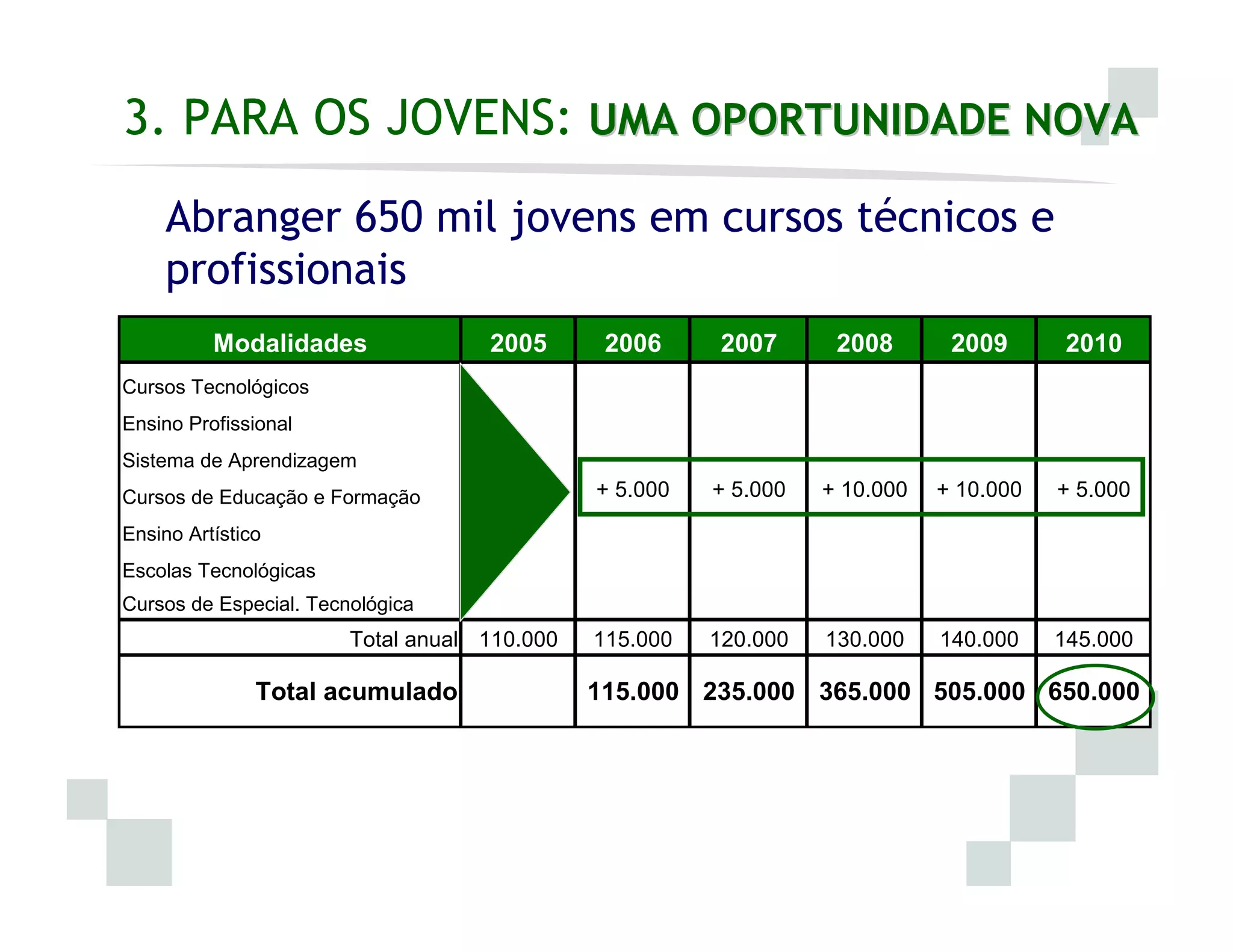 Iniciativa Novas Oportunidades