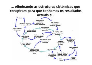 Iniciativas Estratégicas