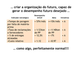 Iniciativas Estratégicas