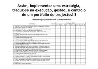 Iniciativas Estratégicas
