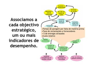 Iniciativas Estratégicas