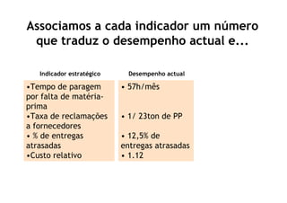 Iniciativas Estratégicas