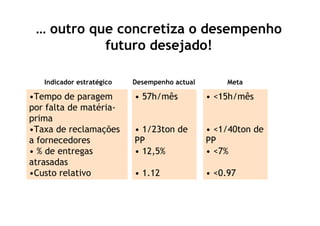 Iniciativas Estratégicas