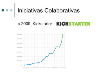 LivreAbertoColaborativo