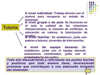 A nivel individual: Trabajo directo con el
            alumno para recuperar su estado de
            bienestar.
            A nivel grupal o de aula: Se favorecen en
            el aula la calidad de las relaciones
Tutoría     interpersonales, la solución de conflictos, la
            educación en valores, la tutorización de
            iguales…
            A nivel familiar: Se establecen, junto con
            padres o tutores, acuerdos de intervención.

            A   nivel   de   equipo   docente: Se
            establecen, junto con el equipo docente
            actuaciones coordinadas, junto con el
            orientador/a del centro.
 Todo ello descubriendo y reforzando los puntos fuertes
 y positivos que todo alumno tiene, favoreciendo
 procesos que contribuyan a una adecuada inclusión
 del alumnado.
 