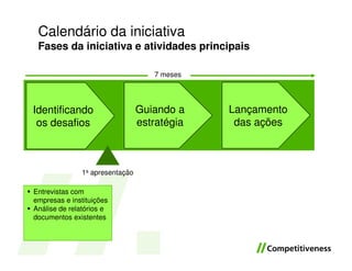 Calendário da iniciativa
 Fases da iniciativa e atividades principais

                                   7 meses




Identificando                   Guiando a    Lançamento
 os desafios                    estratégia    das ações



              1a apresentação

Entrevistas com
empresas e instituições
Análise de relatórios e
documentos existentes
 