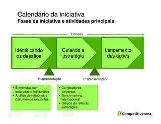 Calendário da iniciativa
 Fases da iniciativa e atividades principais

                                     7 meses




Identificando                   Guiando a                 Lançamento
 os desafios                    estratégia                 das ações



              1a apresentação                2a apresentação

Entrevistas com                 Compradores
empresas e instituições         exigentes
Análise de relatórios e         Benchmarking
documentos existentes           internacional
                                Grupos de reflexão
                                estratégica
 