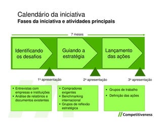 Calendário da iniciativa
 Fases da iniciativa e atividades principais

                                     7 meses




Identificando                   Guiando a                 Lançamento
 os desafios                    estratégia                 das ações



              1a apresentação                2a apresentação               3a apresentação

Entrevistas com                 Compradores                    Grupos de trabalho
empresas e instituições         exigentes
Análise de relatórios e         Benchmarking                   Definição das ações
documentos existentes           internacional
                                Grupos de reflexão
                                estratégica
 