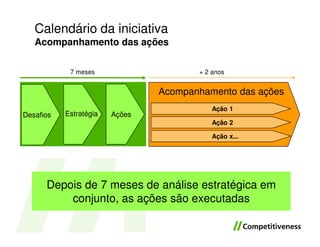 Calendário da iniciativa
   Acompanhamento das ações

            7 meses                    + 2 anos


                                Acompanhamento das ações
                                           Ação 1
Desafios   Estratégia   Ações
                                           Ação 2

                                           Ação x...




      Depois de 7 meses de análise estratégica em
          conjunto, as ações são executadas
 