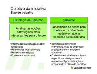 Objetivo da iniciativa
Eixo de trabalho

 Estratégia da Empresa                   Ambiente

                                Lançamento de ações para
    Analisar as opções
                                  melhorar o ambiente de
     estratégicas mais
                                   negócio em que as
interessantes para o futuro
                                 empresas estão inseridas

Informações atualizadas sobre   Estratégias devem ser
tendências                      individuais, mas as empresas
Referências internacionais      precisam de um ambiente
Reflexão estratégica            favorável
Foco em áreas-chave             O objetivo é trabalhar em áreas
                                específicas, designando um
                                responsável por cada ação e
                                preparando o plano de trabalho
 