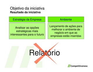 Objetivo da iniciativa
Resultado da iniciativa

  Estratégia da Empresa              Ambiente

                              Lançamento de ações para
    Analisar as opções
                                melhorar o ambiente de
     estratégicas mais
                                 negócio em que as
interessantes para o futuro
                               empresas estão inseridas




               Relatório
 