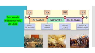 Proceso de
Independencia
de Chile