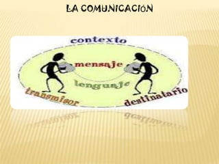 LA COMUNICACIÓN
 