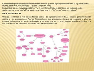 Con todo esto podríamos representar el mismo ejemplo que con lógica proposicional de la siguiente forma:
In(libro, casa) ∧ in(Juan, trabajo) → ¬puede Leer(Juan, libro)
En cuanto a los dos nuevos operadores, ∀ y ∃, permiten delimitar el alcance de las variables en las
sentencias, de forma que “∀X” se leería como “para toda x” y “∃X” como “existe un x tal que”
REDES SEMANTICAS :
Una red semántica, o red, es una técnica clásica de representación de la AI utilizada para información
relativa a las proposiciones. Red de Proposiciones. Una proposición siempre es verdadera o falsa, se
muestra gráficamente en términos de nodos y los arcos que los conecta, objetos, vínculos o bordes. Los
vínculos de una red semántica se utilizan para expresar relaciones.
 