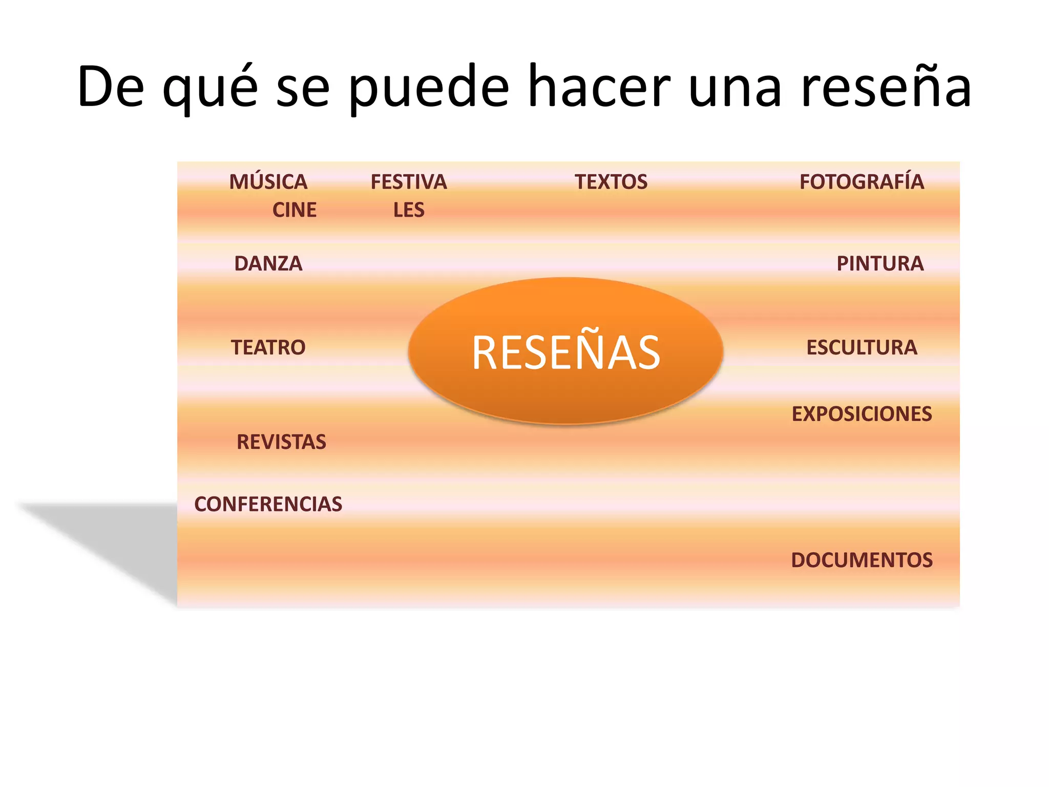 De qué se puede hacer una reseña
      MÚSICA       FESTIVA      TEXTOS   FOTOGRAFÍA
         CINE        LES

       DANZA                                PINTURA


      TEATRO
                             RESEÑAS      ESCULTURA

                                         EXPOSICIONES
       REVISTAS

    CONFERENCIAS

                                         DOCUMENTOS
 