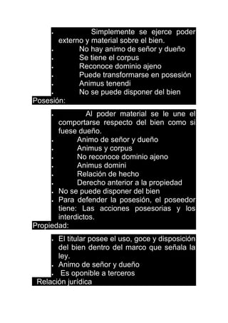 Simplemente se ejerce poder
externo y material sobre el bien.
No hay animo de señor y dueño
Se tiene el corpus
Reconoce dominio ajeno
Puede transformarse en posesión
Animus tenendi
No se puede disponer del bien
Posesión:
Al poder material se le une el
comportarse respecto del bien como si
fuese dueño.
Animo de señor y dueño
Animus y corpus
No reconoce dominio ajeno
Animus domini
Relación de hecho
Derecho anterior a la propiedad
No se puede disponer del bien
Para defender la posesión, el poseedor
tiene: Las acciones posesorias y los
interdictos.
Propiedad:
El titular posee el uso, goce y disposición
del bien dentro del marco que señala la
ley.
Animo de señor y dueño
Es oponible a terceros
Relación jurídica
 