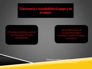 ¿El ambiente definido contiene
los casos adecuados para
investigación?
¿Es factible realizar la
recolección de datos?
¿Podemos acceder a los datos
necesarios?
Debemos tomar en cuenta que el permiso
para la investigación es necesario.
 