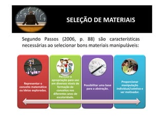 SELEÇÃO DE MATERIAIS

  Segundo Passos (2006, p. 88) são características
  necessárias ao selecionar bons materiais manipuláveis:




                              Permitir a
                        apropriação para uso
                                                                            Proporcionar
    Representar o       em diversos níveis de
                                                Possibilitar uma base       manipulação
conceito matemático          formação de
                                                  para a abstração.     individual/coletiva e
ou ideias exploradas.       conceitos nos
                                                                           ser motivador.
                         diferentes anos de
                            escolaridade.
 