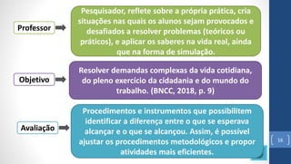 16
Professor
Pesquisador, reflete sobre a própria prática, cria
situações nas quais os alunos sejam provocados e
desafiados a resolver problemas (teóricos ou
práticos), e aplicar os saberes na vida real, ainda
que na forma de simulação.
Objetivo
Resolver demandas complexas da vida cotidiana,
do pleno exercício da cidadania e do mundo do
trabalho. (BNCC, 2018, p. 9)
Avaliação
Procedimentos e instrumentos que possibilitem
identificar a diferença entre o que se esperava
alcançar e o que se alcançou. Assim, é possível
ajustar os procedimentos metodológicos e propor
atividades mais eficientes.
 
