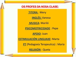 TITORA : Mery
INGLÉS: Vanesa
MUSICA: Mariló
PSICOMOTRICIDADE : Pepe
APOIO: Juan
ESTIMULACIÓN LINGUAXE: Marta
PT (Pedagoxía Terapeutica) : María
RELIXIÓN : Queta
OS PROFES DA NOSA CLASE:
 