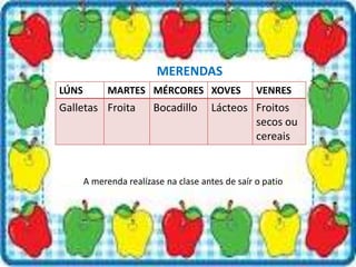 LÚNS MARTES MÉRCORES XOVES VENRES
Galletas Froita Bocadillo Lácteos Froitos
secos ou
cereais
MERENDAS
A merenda realízase na clase antes de saír o patio
 