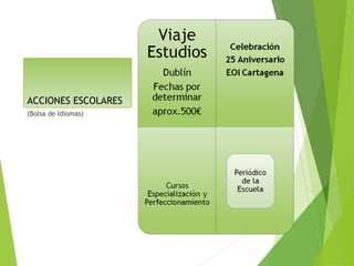 ACCIONES ESCOLARES
(Bolsa de Idiomas)
 