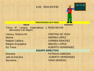 Los docentes 
PROFESORADO DE 6º NIVEL 
ÁREAS DOCENTE 
Tutora 6º: Lengua, matemáticas y 
alternativa a la religión. 
ROSA NAVAS 
Literacy, Science,Art CRISTINA DE VEGA 
Música ANDREA LÓPEZ 
Religión Católica CARMEN SÁNCHEZ 
Religión Evangélica ARACELI LÓPEZ 
Ed. Física ALBERTO HERNÁNDEZ 
EQUIPO DIRECTIVO 
Directora PATRICIA CABEZAS 
Jefa de Estudios ALBERTO HERNÁNDEZ 
Secretaria TANIA MORENO 
 